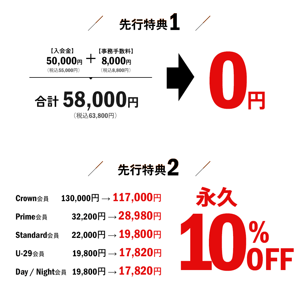 先行入会特典！月会費永年10％OFF！さらに入会費・事務手数料（41,800円）が無料！