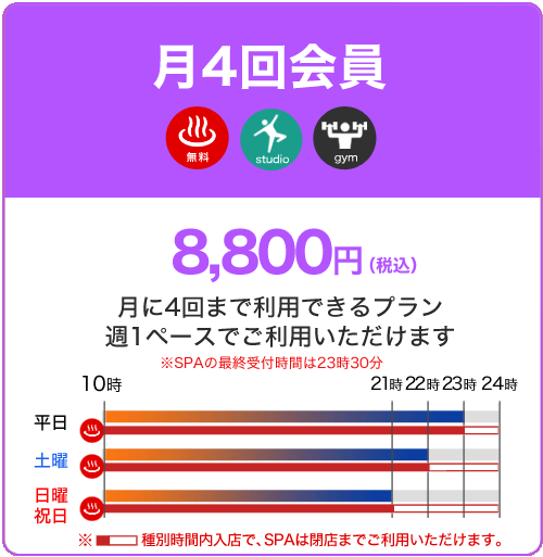 月4回会員 8,800円 月に4回まで利用できるプラン。週1ペースでご利用いただけます。