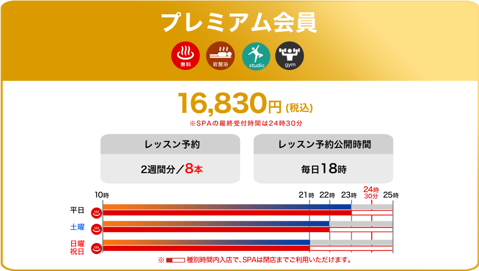 プレミアム会員 16,830円 営業時間内はいつでも利用可能。水春&岩盤浴&リクライナーも使い放題