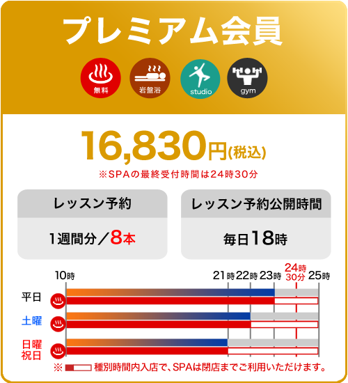 プレミアム会員 16,830円 営業時間内はいつでも利用可能。水春&岩盤浴&リクライナーも使い放題