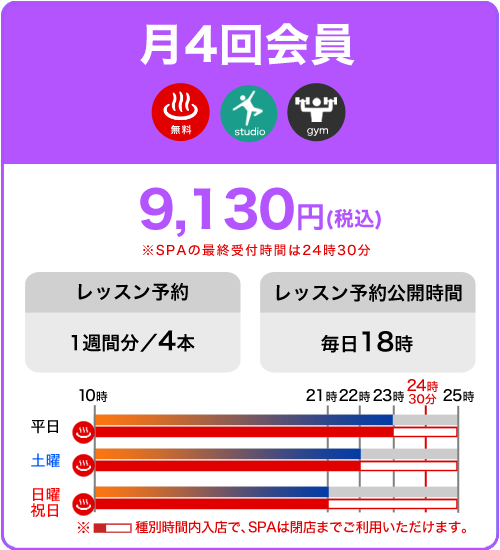 月4回会員 9,130円 月に4回まで利用できるプラン。週1ペースでご利用いただけます。