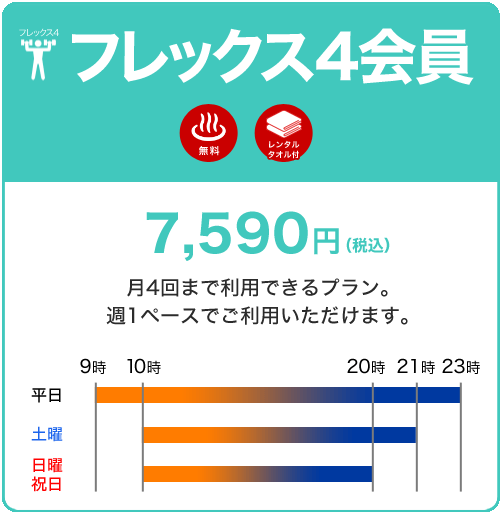 フレックス4会員 7,590円 月に4回まで利用できるプラン。週1ペースでご利用いただけます。