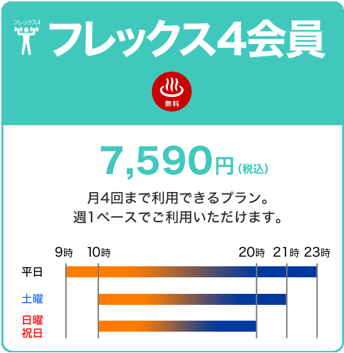 フレックス4会員 7,590円 月に4回まで利用できるプラン。週1ペースでご利用いただけます。