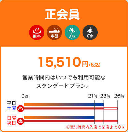 正会員15,510円
