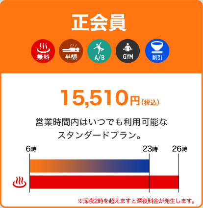正会員15,510円