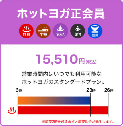 ホットヨガ正会員15,510円