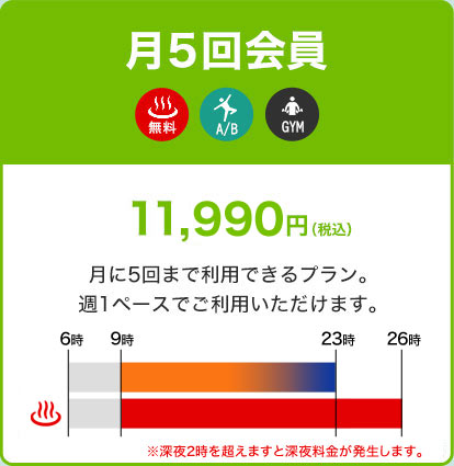 月5回会員11,990円
