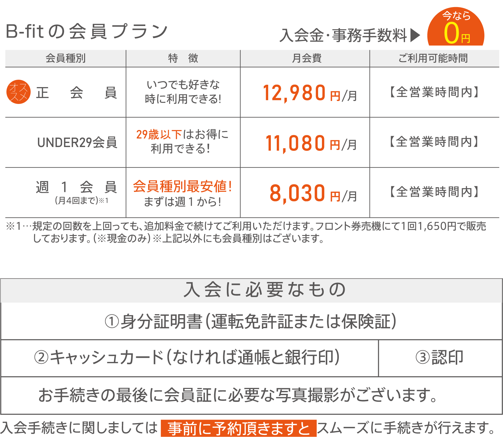 b-fitの会員プラン