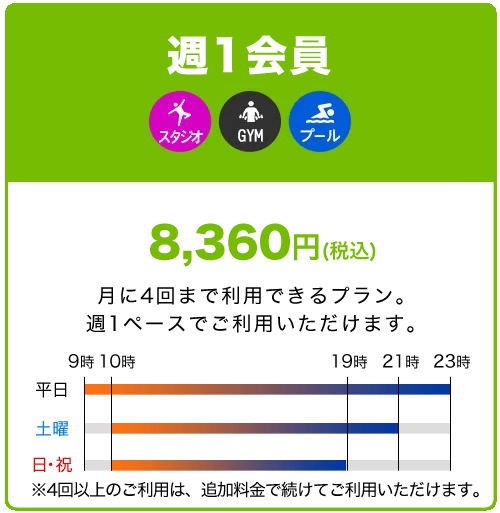 週1会員 8,360円 月に4回まで利用できるプラン。週1ペースでご利用いただけます。
