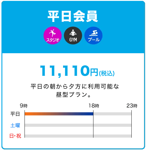 平日会員11,110円 平日の朝から夕方に利用可能な昼型プラン。