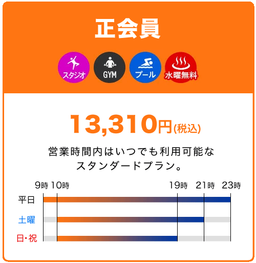 正会員13.310円　営業時間内はいつでも利用可能なスタンダードプラン。